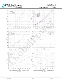 GSID100A120T2P2 Datasheet Page 7