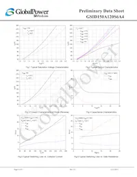 GSID150A120S6A4 Datasheet Page 6