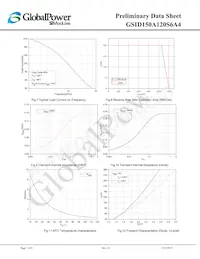 GSID150A120S6A4 Datasheet Page 7