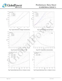 GSID200A120S5C1 Datasheet Page 5