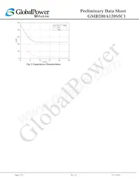GSID200A120S5C1 Datasheet Page 7