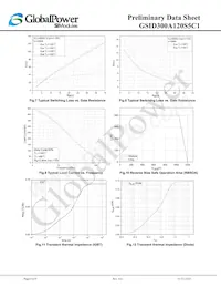 GSID300A120S5C1 Datasheet Page 6
