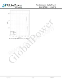 GSID300A125S5C1 Datasheet Page 7