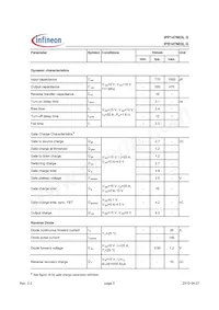 IPB147N03LGATMA1 Datasheet Pagina 3