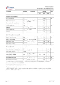 IPB80N06S3-05 Datasheet Page 3