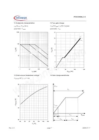 IPD035N06L3GATMA1 Datasheet Page 7