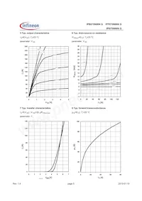 IPI070N06N G Datasheet Pagina 5