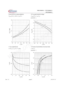 IPI070N06N G Datasheet Page 6