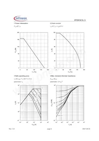 IPP08CN10L G Datasheet Page 4