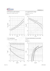 IPP08CN10L G Datasheet Page 6