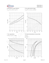 IPS031N03L G Datasheet Page 6