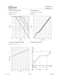 IPS031N03L G Datasheet Pagina 7