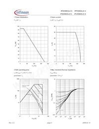 IPU05N03LA G Datasheet Page 4