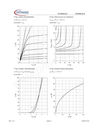 IPU06N03LB G Datasheet Pagina 5