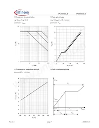 IPU06N03LB G Datasheet Page 7