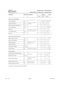 IPU78CN10N G Datasheet Pagina 3