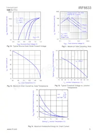 IRF6633TR1 Datasheet Pagina 5