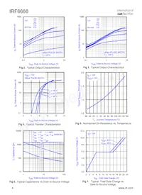 IRF6668TR1 데이터 시트 페이지 4