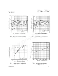 IRF7220GTRPBF Datasheet Page 3