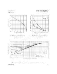 IRF7220GTRPBF Datasheet Page 5