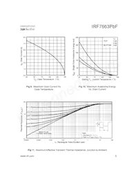 IRF7663TRPBF Datasheet Page 5