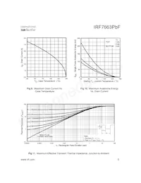 IRF7663TRPBF Datasheet Pagina 5