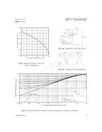 IRF7700GTRPBF Datasheet Page 5