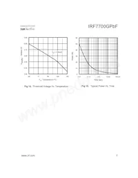 IRF7700GTRPBF Datasheet Pagina 7