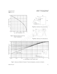 IRF7703GTRPBF Datasheet Page 5