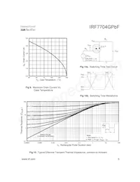 IRF7704GTRPBF Datasheet Page 5