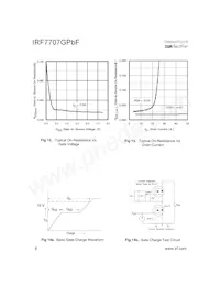 IRF7707GTRPBF Datasheet Pagina 6