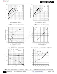 IRFH7188TRPBF Datasheet Page 3