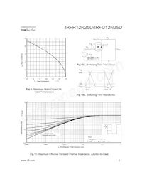 IRFR12N25DCTRLP Datasheet Pagina 5