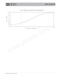 IXGN200N60A2 Datasheet Page 5