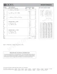 IXGN72N60A3 Datenblatt Seite 2