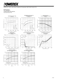 MG400J2YS61A Datasheet Page 6