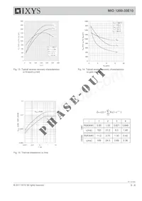 MIO1200-33E10 Datasheet Pagina 5