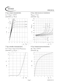 SPB10N10L G Datasheet Pagina 5