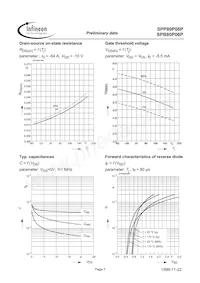 SPB80P06P Datasheet Pagina 7