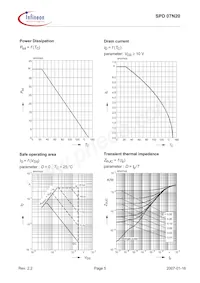 SPD07N20 Datasheet Page 5