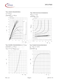 SPD07N20 Datasheet Page 6