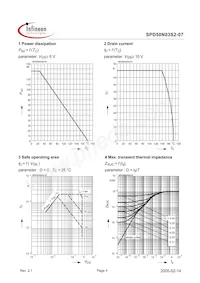 SPD50N03S2-07 Datasheet Pagina 4