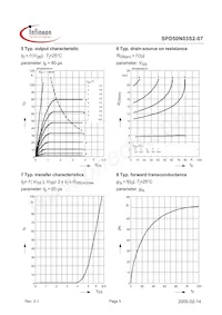 SPD50N03S2-07 Datasheet Page 5