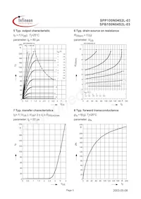 SPP100N04S2L-03 Datasheet Pagina 5