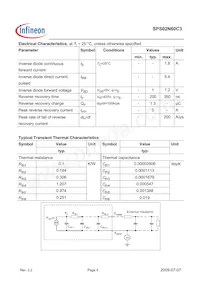 SPS02N60C3 Datasheet Page 4