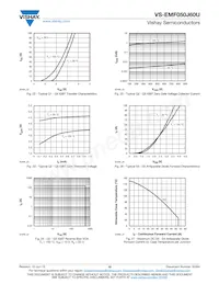 VS-EMF050J60U Datasheet Pagina 10