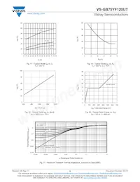 VS-GB75YF120UT Datasheet Pagina 6