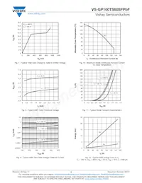 VS-GP100TS60SFPBF Datasheet Page 4