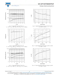 VS-GP100TS60SFPBF Datasheet Pagina 5