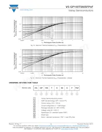 VS-GP100TS60SFPBF Datasheet Pagina 6